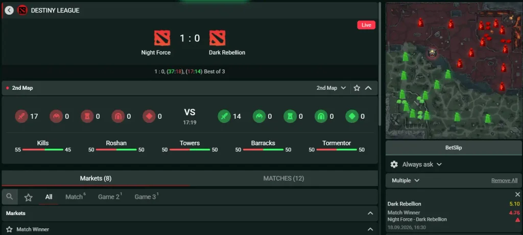 Time4Bets esports betting markets and tournaments