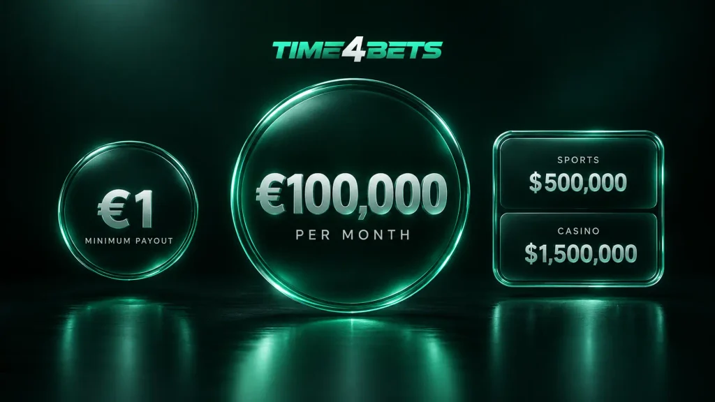 Time4Bets withdrawal limits overview